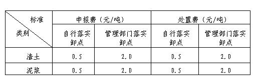 上海市建筑垃圾、渣土及泥漿申報(bào)費(fèi)、處置費(fèi)、運(yùn)輸費(fèi)價(jià)格信息