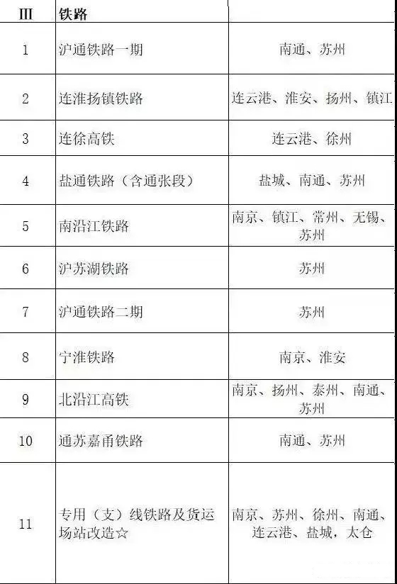 總投資超10萬(wàn)億！冀蘇豫等6省市2020重大項(xiàng)目一覽
