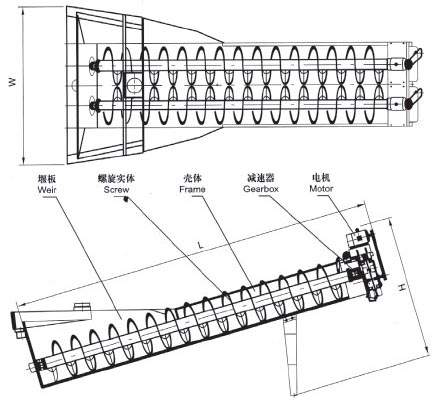 XL系列螺旋洗砂機(jī)、XLW系列洗石機(jī)