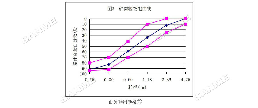 【項(xiàng)目】制砂原料含泥量高？山美股份有辦法！帶您走進(jìn)池州長(zhǎng)九（神山）制砂樓項(xiàng)目，看山美股份如何解決這個(gè)問(wèn)題