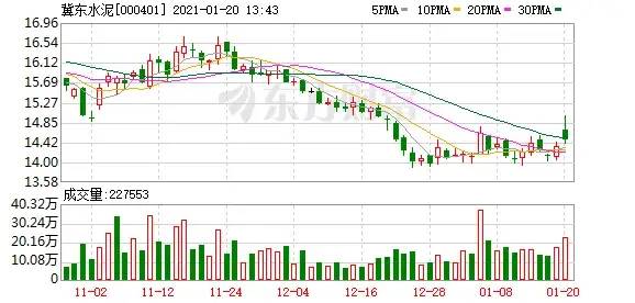 冀東水泥業(yè)績(jī) 冀東水泥業(yè)績(jī)