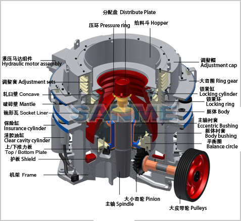 SMS系列液壓圓錐破碎機(jī)(結(jié)構(gòu)圖) SMS系列液壓圓錐破碎機(jī)(結(jié)構(gòu)圖)
