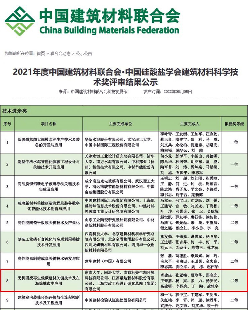 喜訊|上海山美股份董事長(zhǎng)楊安民榮獲2021年度建筑材料科學(xué)技術(shù)進(jìn)步二等獎(jiǎng)