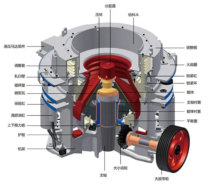 SMS系列多缸液壓圓錐破碎機，精品骨料生產(chǎn)線的理想選擇