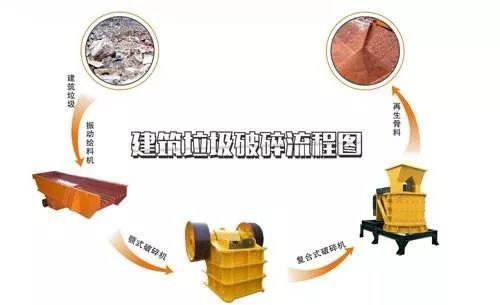 開辦一個建筑垃圾處理廠需要哪些手續(xù)？需要考慮哪些問題？